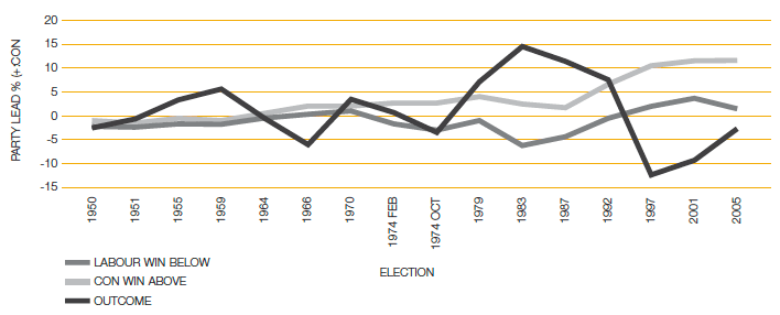Party Lead
