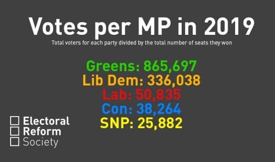 Votes per MP 2019
