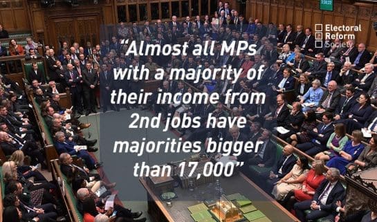 Almost all MPs with a majority of their income from 2nd jobs have majorities bigger than 17,000