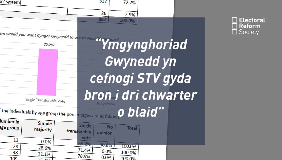 Ymgynghoriad Gwynedd yn cefnogi STV gyda bron i dri chwarter o blaid