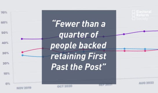 Fewer than a quarter of people have backed retaining First Past the Post