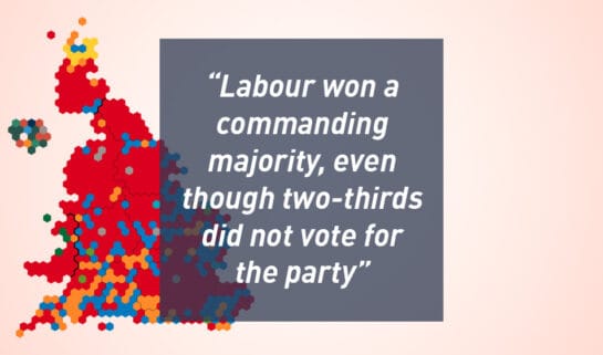 Labour won a commanding majority, even though two-thirds did not vote for the party
