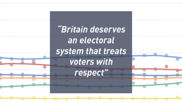 Britain deserves an electoral system that treats voters with respect