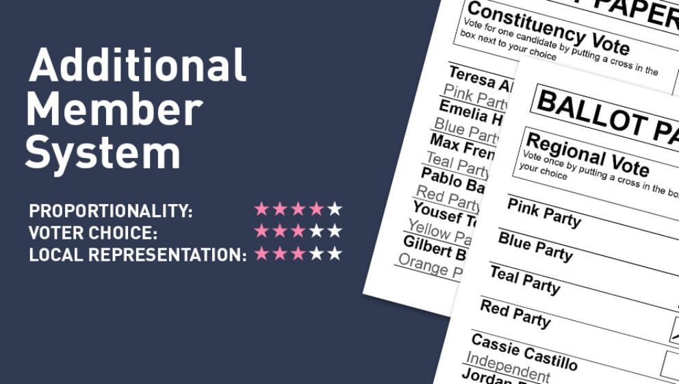 Additional Member System AMS