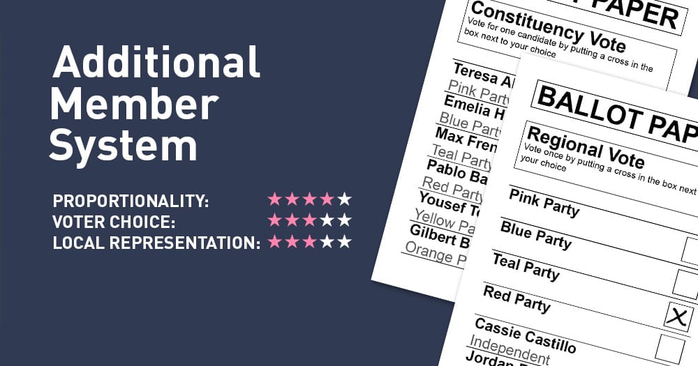 Additional Member System AMS