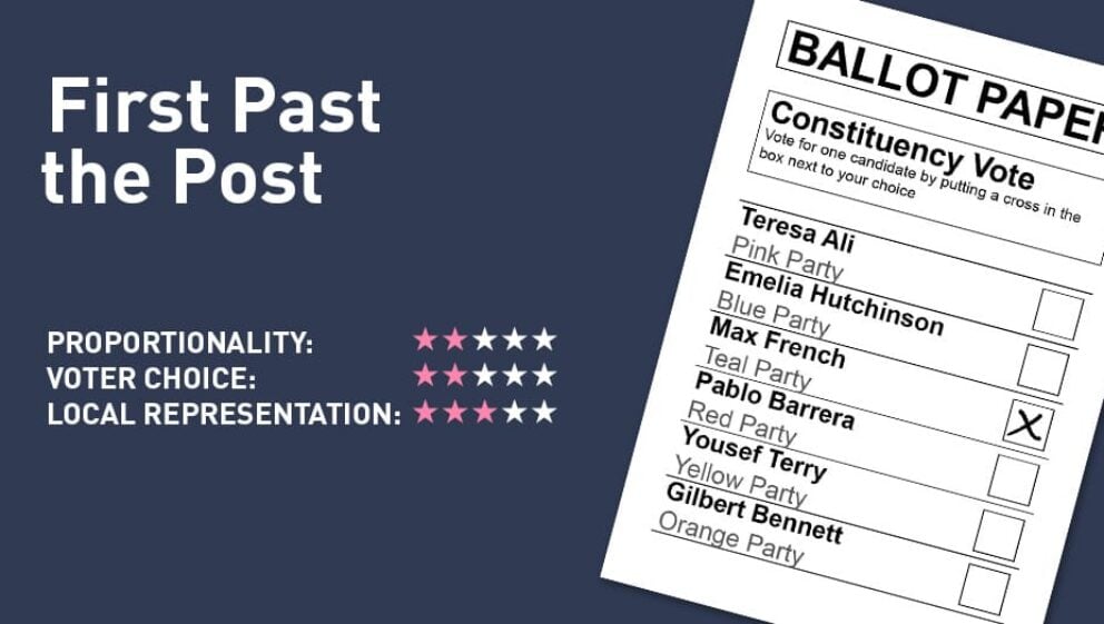 First Past the Post FPTP