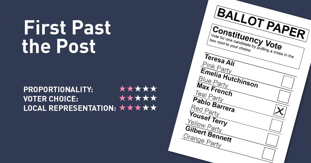 First Past the Post FPTP