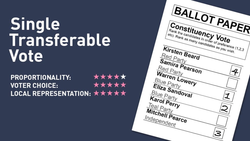 Single Transferable Vote STV