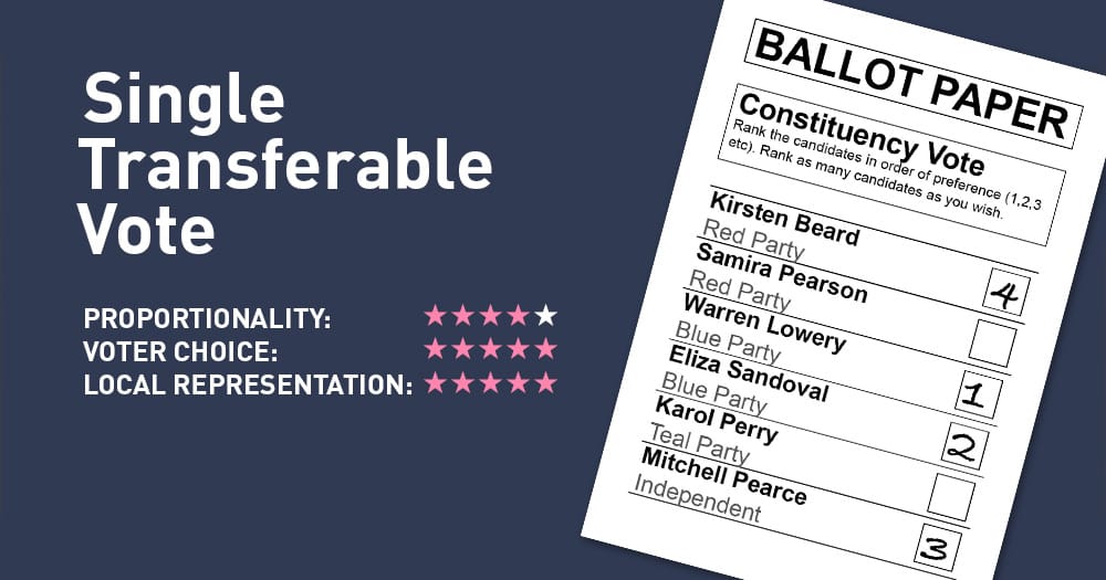 Single Transferable Vote STV