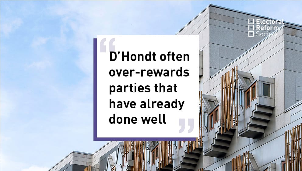D’Hondt often over-rewards parties that have already done well