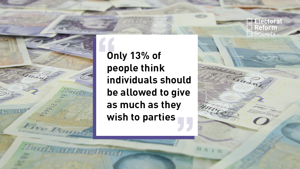 "Only 13% of people think individuals should be allowed to give as much as they wish to parties"