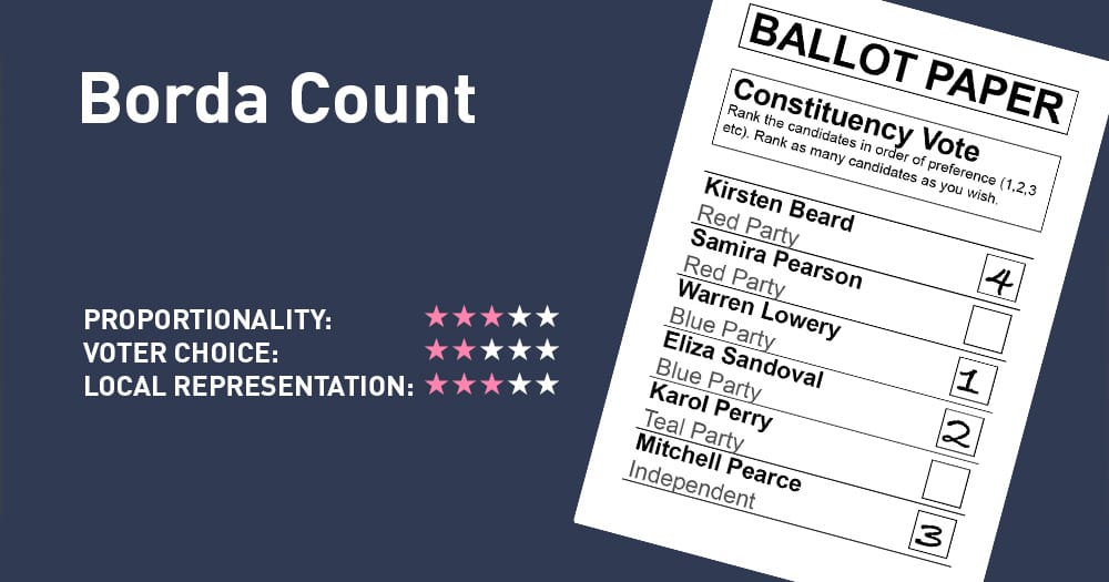 Borda Count