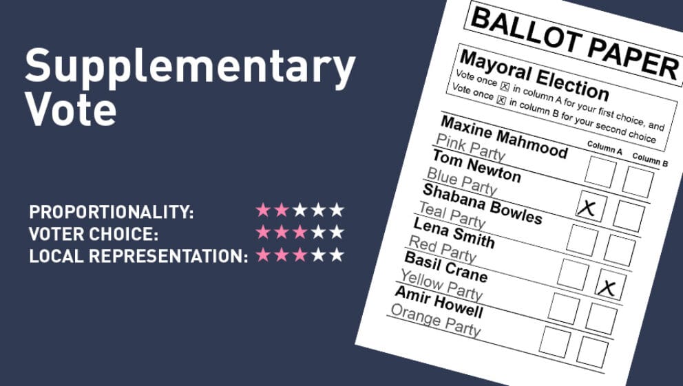 Supplementary Vote SV