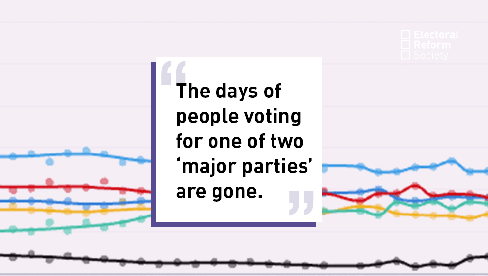 "The days of a vast majority of people voting for one of two ‘major parties’ are gone."