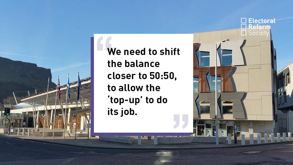 We need to shift the balance closer to 50:50, to allow the ‘top-up’ to do its job.