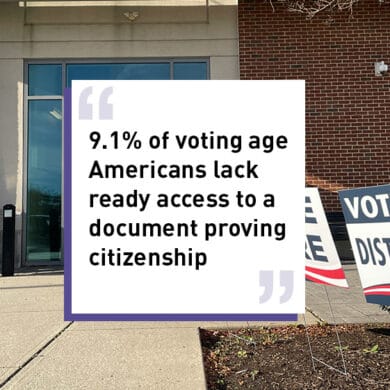 9.1% of voting age Americans lack ready access to a document proving citizenship