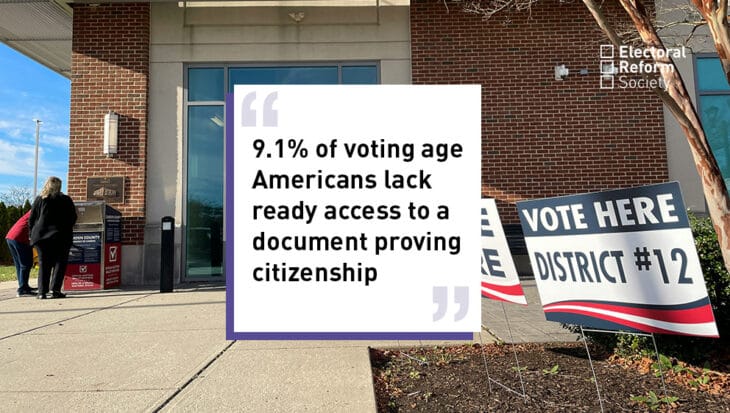 9.1% of voting age Americans lack ready access to a document proving citizenship