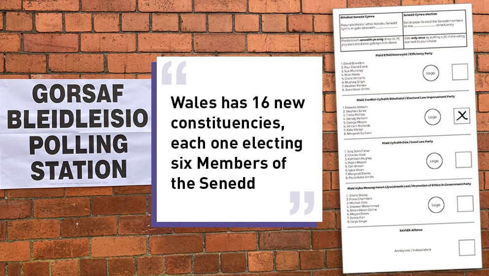 Wales has 16 new constituencies, each one electing six Members of the Senedd