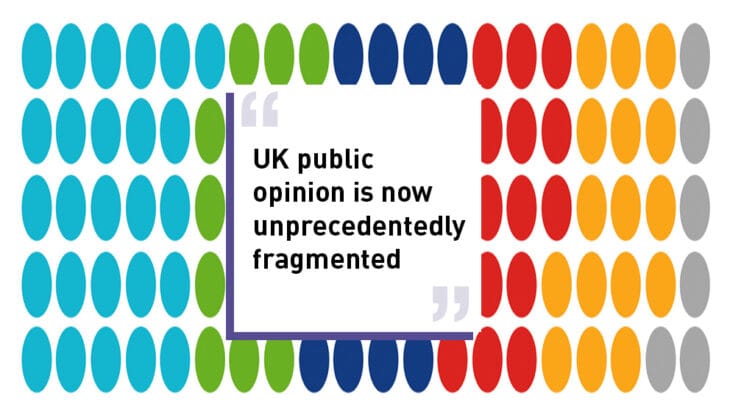 UK public opinion is now unprecedentedly fragmented