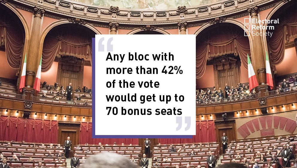 Any bloc with more than 42% of the vote would get up to 70 bonus seats