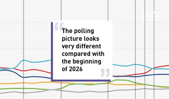 The polling picture looks very different compared with the beginning of 2026